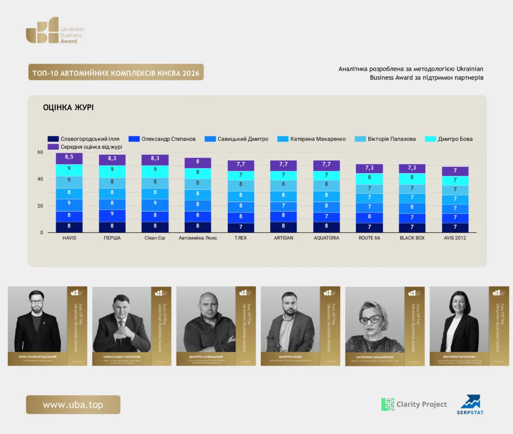 ТОП-10 АВТОМИЙНИХ КОМПЛЕКСІВ КИЄВА 2026
