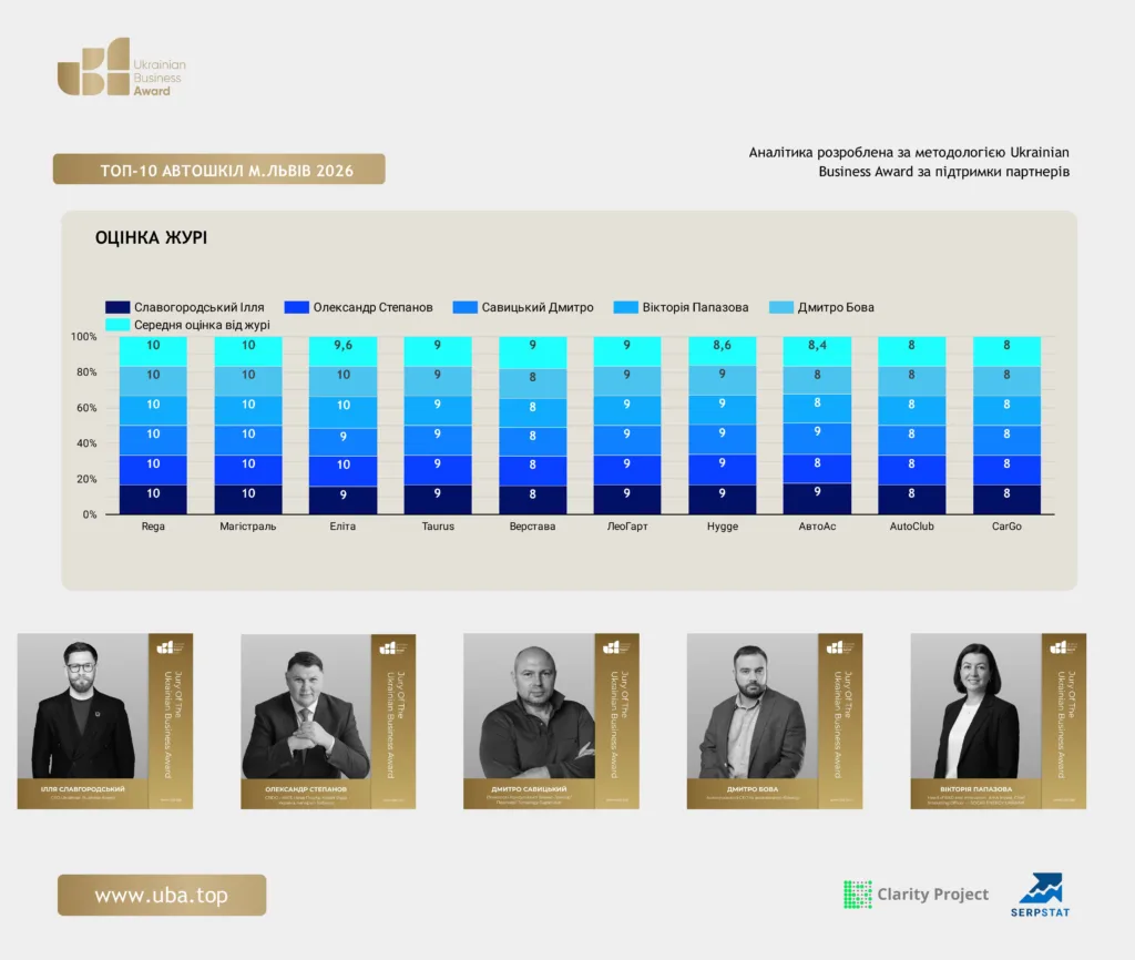 ТОП АВТОШКІЛ М.ЛЬВІВ 2026