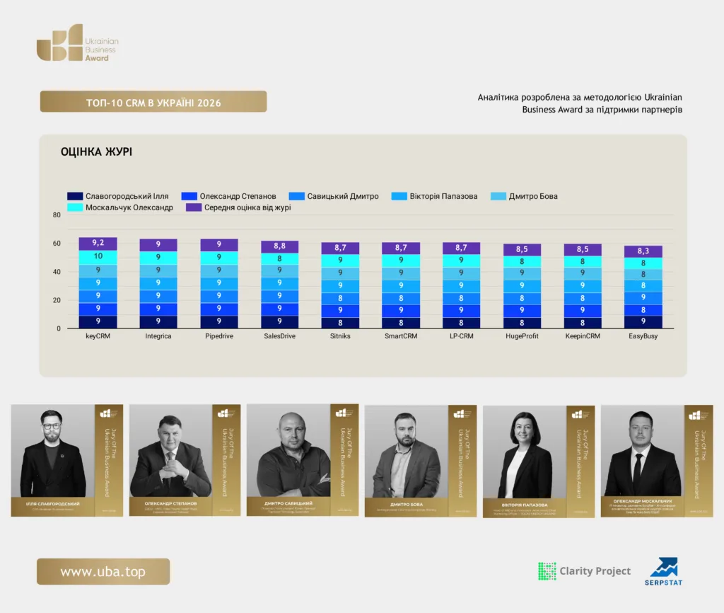 ТОП-10 СRM В УКРАЇНІ 2026