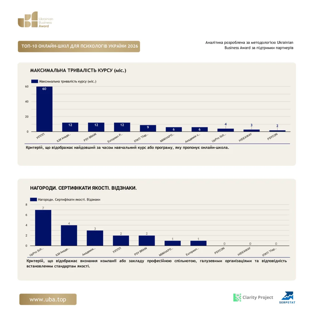 ТОП-10 ОНЛАЙН-ШКІЛ ДЛЯ ПСИХОЛОГІВ УКРАЇНИ 2026