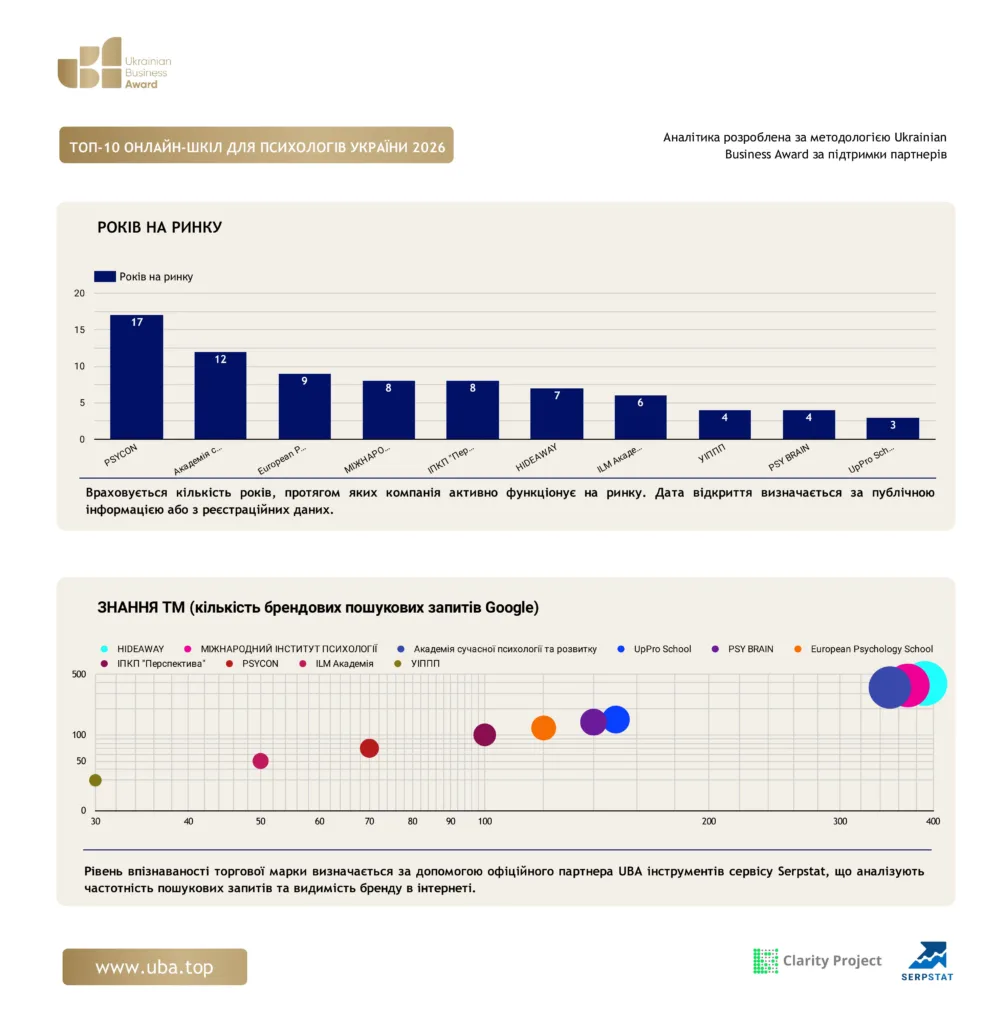 ТОП-10 ОНЛАЙН-ШКІЛ ДЛЯ ПСИХОЛОГІВ УКРАЇНИ 2026