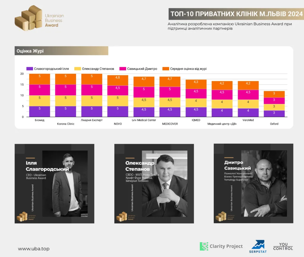 ТОП-10 ПРИВАТНИХ КЛІНІК М.ЛЬВІВ 2024