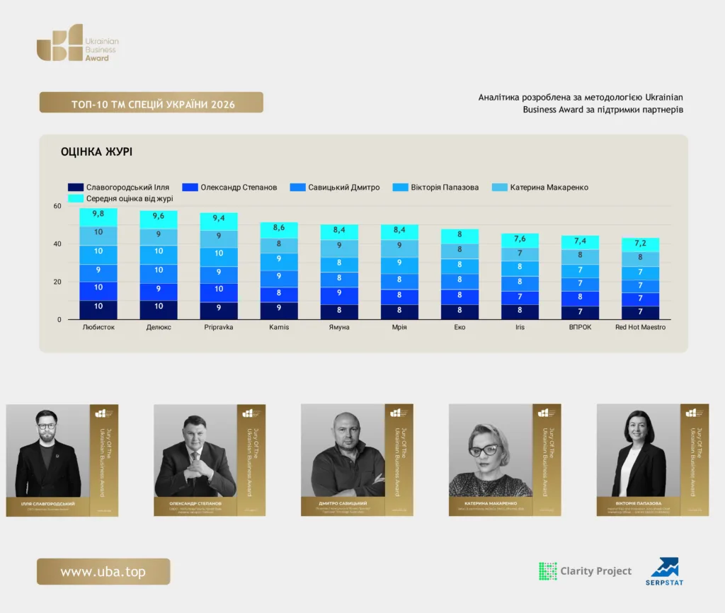 ТОП ТМ СПЕЦІЙ УКРАЇНИ 2026