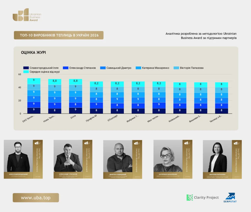 ТОП-10 ВИРОБНИКІВ ТЕПЛИЦЬ В УКРАЇНІ 2026