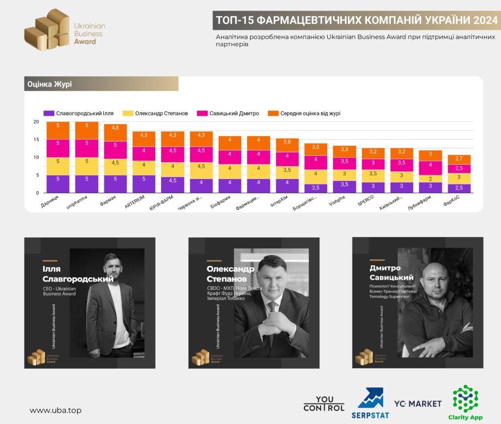 ТОП-15 ФАРМАЦЕВТИЧНИХ КОМПАНІЙ УКРАЇНИ 2024