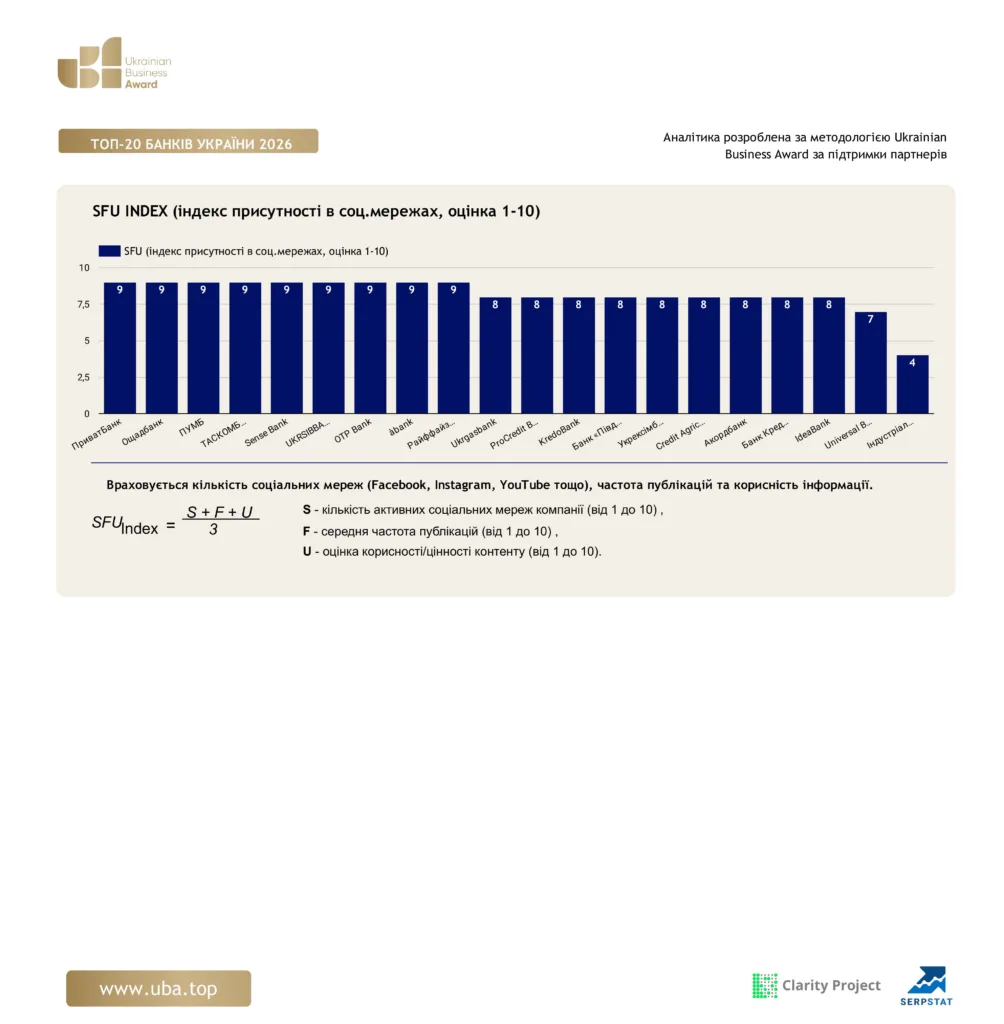 ТОП БАНКІВ УКРАЇНИ 2026