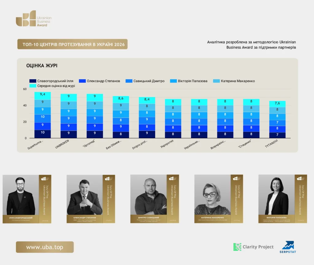 ТОП ЦЕНТРІВ ПРОТЕЗУВАННЯ В УКРАЇНІ 2026