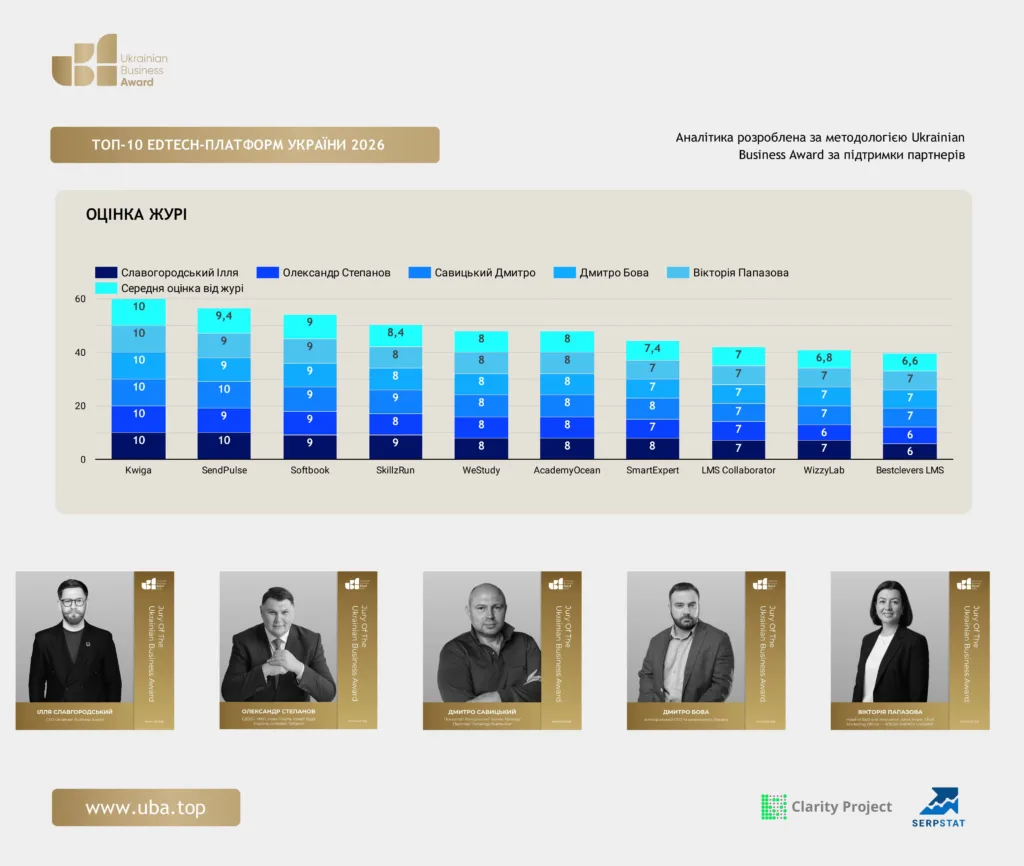 ТОП EDTECH-ПЛАТФОРМ УКРАЇНИ 2026