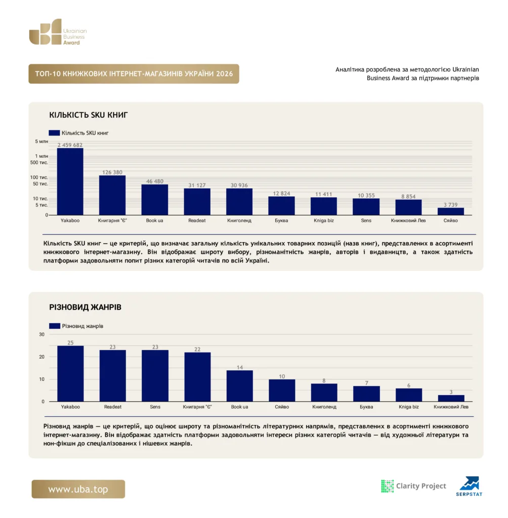 ТОП КНИЖКОВИХ ІНТЕРНЕТ-МАГАЗИНІВ УКРАЇНИ 2026