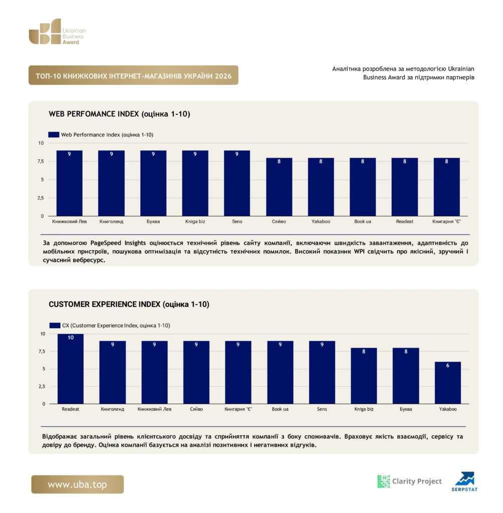 ТОП КНИЖКОВИХ ІНТЕРНЕТ-МАГАЗИНІВ УКРАЇНИ 2026