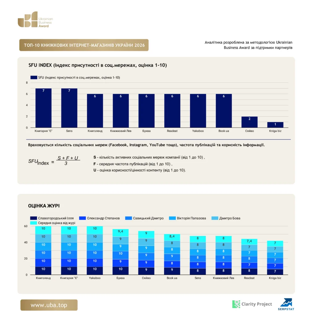 ТОП КНИЖКОВИХ ІНТЕРНЕТ-МАГАЗИНІВ УКРАЇНИ 2026