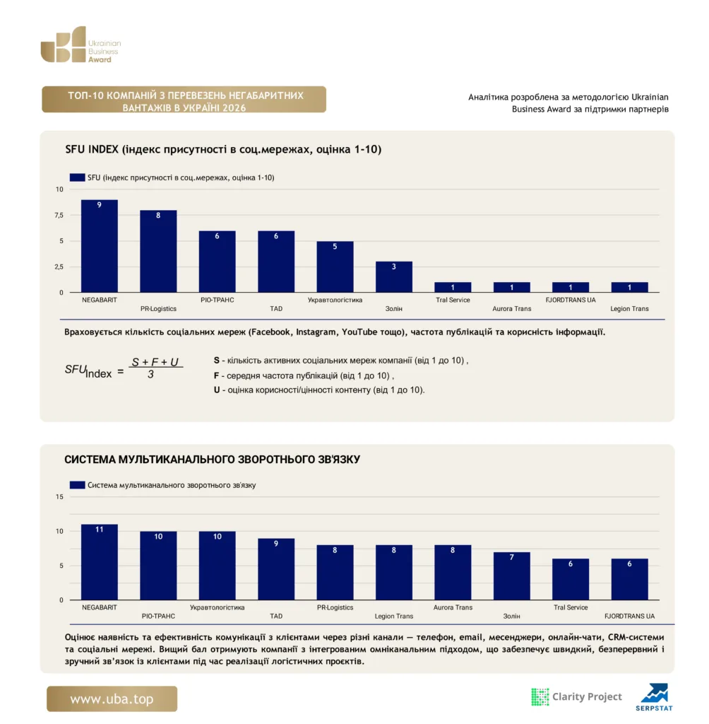 ТОП-10 КОМПАНІЙ З ПЕРЕВЕЗЕНЬ НЕГАБАРИТНИХ ВАНТАЖІВ В УКРАЇНІ 2026
