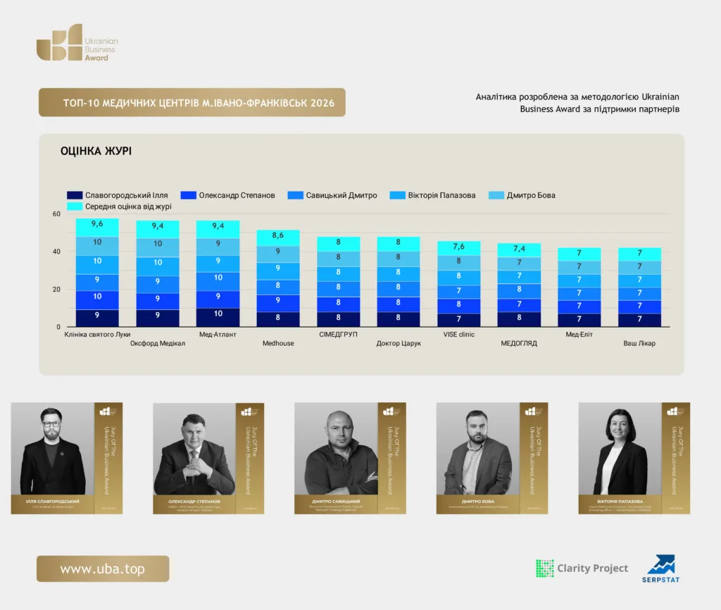 ТОП МЕДИЧНИХ ЦЕНТРІВ ІВАНО-ФРАНКІВСЬК 2026