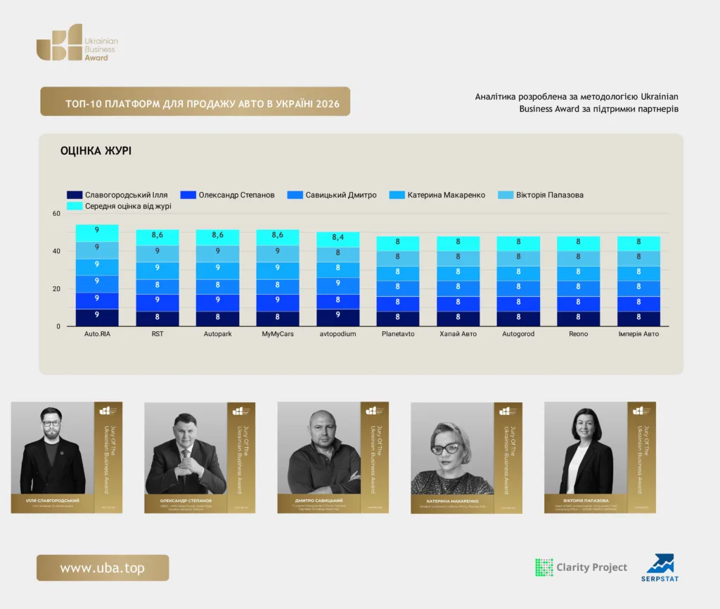 ТОП-10 ПЛАТФОРМ ДЛЯ ПРОДАЖУ АВТО В УКРАЇНІ 2026