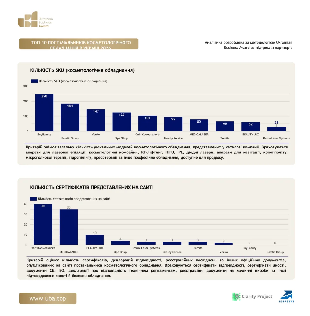 ТОП ПОСТАЧАЛЬНИКІВ КОСМЕТОЛОГІЧНОГО ОБЛАДНАННЯ В УКРАЇНІ 2026