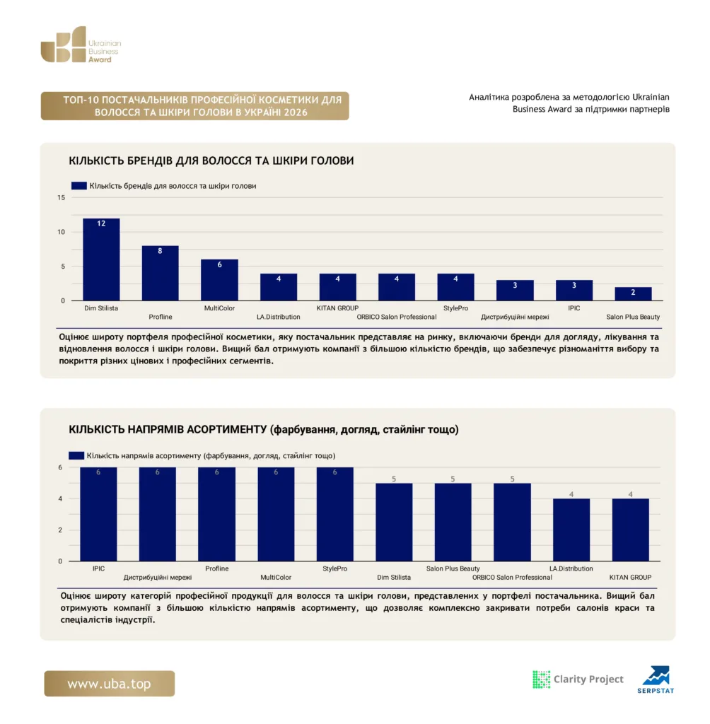 TOP-10 SUPPLIERS OF PROFESSIONAL COSMETICS FOR HAIR AND SCALP IN UKRAINE 2026