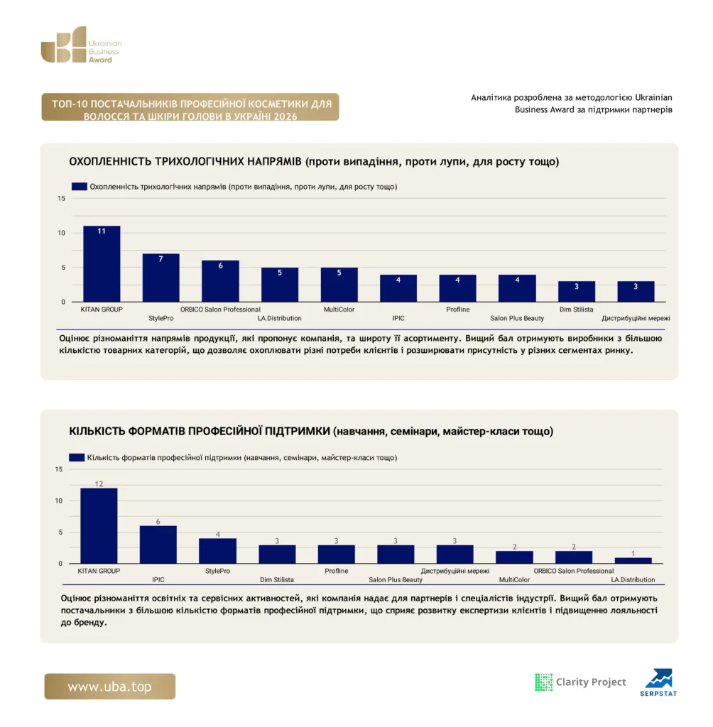 TOP-10 SUPPLIERS OF PROFESSIONAL COSMETICS FOR HAIR AND SCALP IN UKRAINE 2026