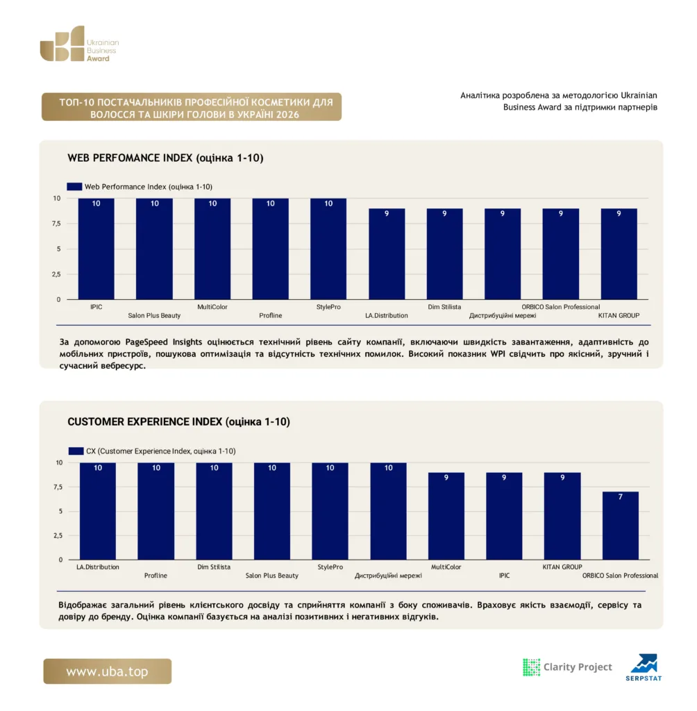 TOP-10 SUPPLIERS OF PROFESSIONAL COSMETICS FOR HAIR AND SCALP IN UKRAINE 2026