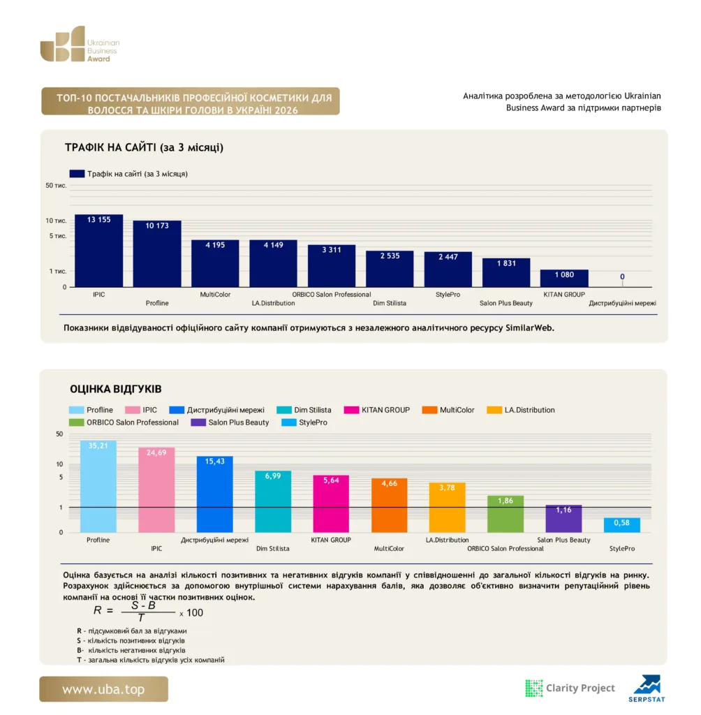 TOP-10 SUPPLIERS OF PROFESSIONAL COSMETICS FOR HAIR AND SCALP IN UKRAINE 2026