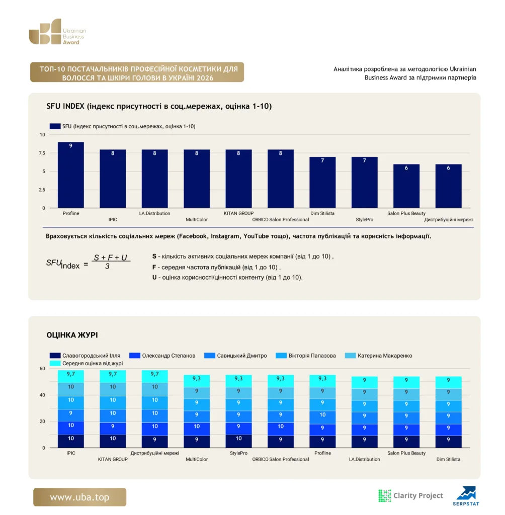 TOP-10 SUPPLIERS OF PROFESSIONAL COSMETICS FOR HAIR AND SCALP IN UKRAINE 2026
