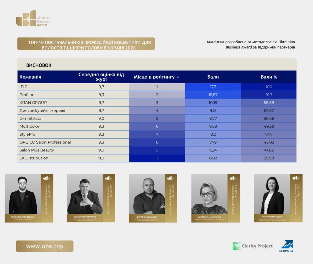 TOP-10 SUPPLIERS OF PROFESSIONAL COSMETICS FOR HAIR AND SCALP IN UKRAINE 2026