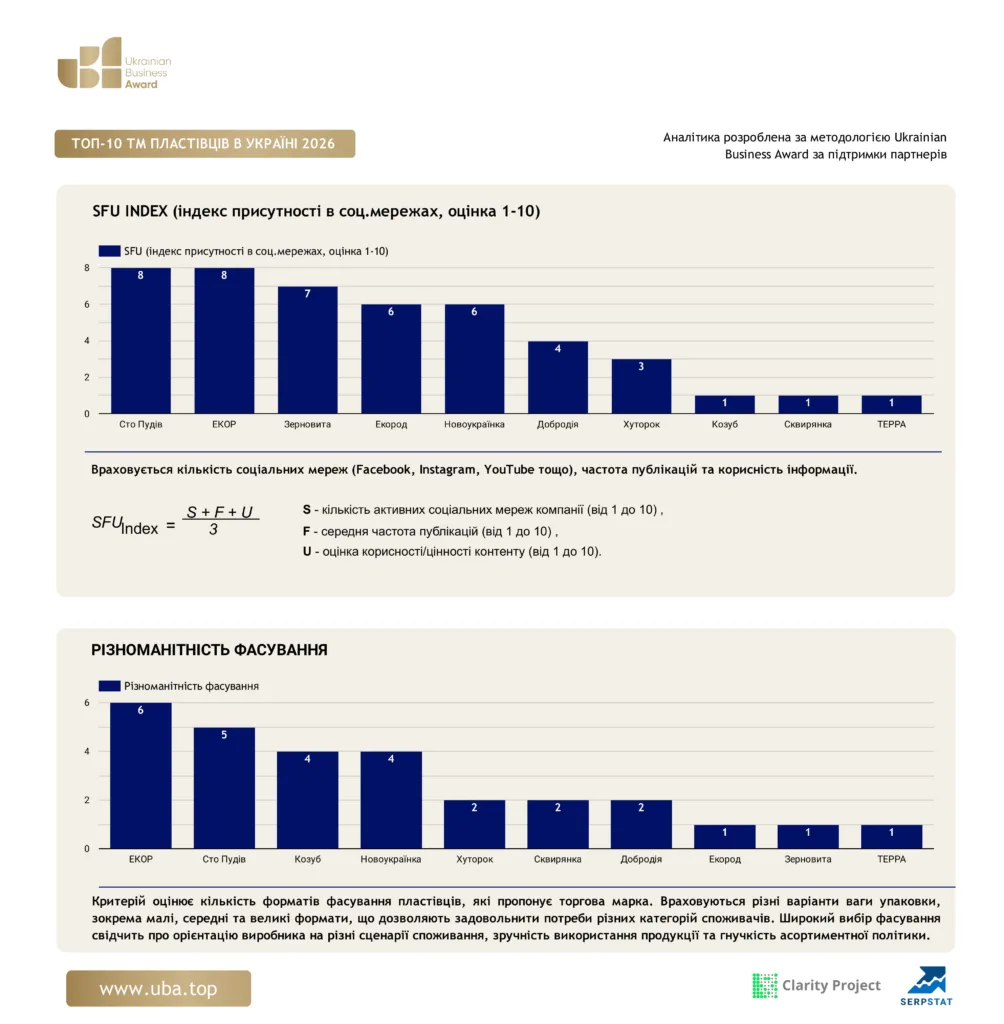 ТОП ТМ ПЛАСТІВЦІВ УКРАЇНИ 2026