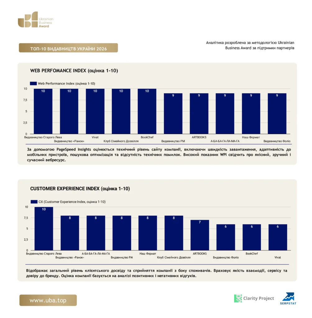 ТОП ВИДАВНИЦТВ УКРАЇНИ 2026