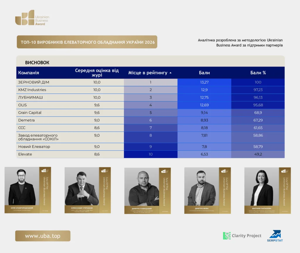 ТОП ВИРОБНИКІВ ЕЛЕВАТОРНОГО ОБЛАДНАННЯ УКРАЇНИ 2026