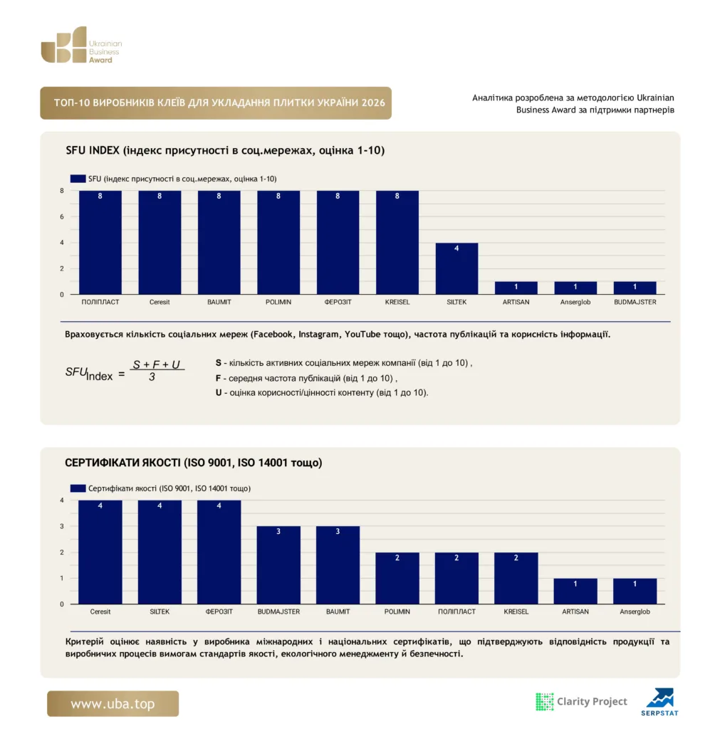 ТОП ВИРОБНИКІВ КЛЕЇВ ДЛЯ УКЛАДАННЯ ПЛИТКИ УКРАЇНИ 2026