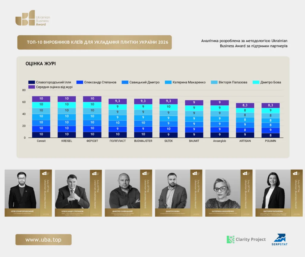 ТОП ВИРОБНИКІВ КЛЕЇВ ДЛЯ УКЛАДАННЯ ПЛИТКИ УКРАЇНИ 2026