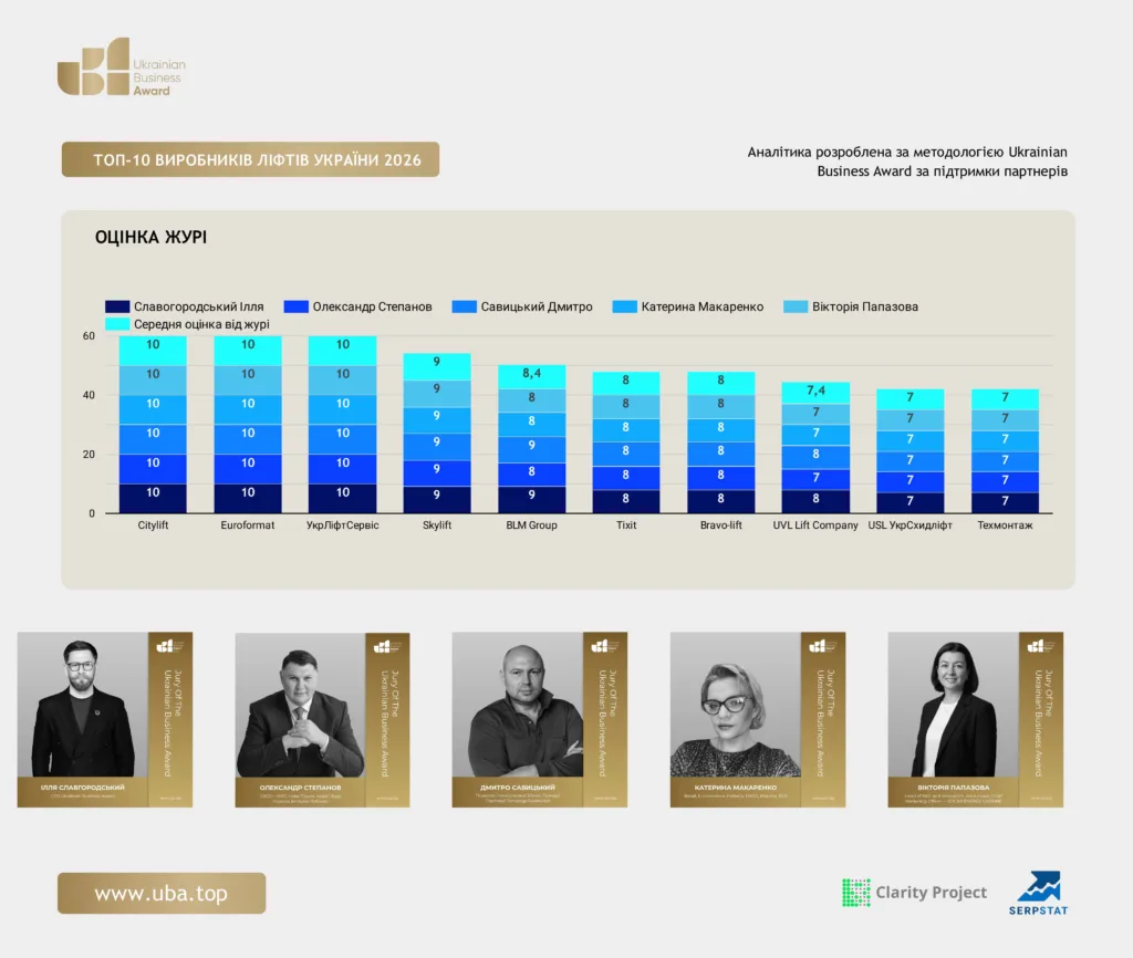 ТОП ВИРОБНИКІВ ЛІФТІВ УКРАЇНИ 2026