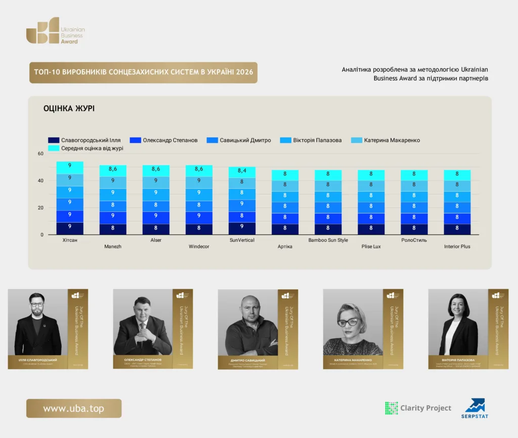ТОП-10 ВИРОБНИКІВ СОНЦЕЗАХИСНИХ СИСТЕМ В УКРАЇНІ 2026