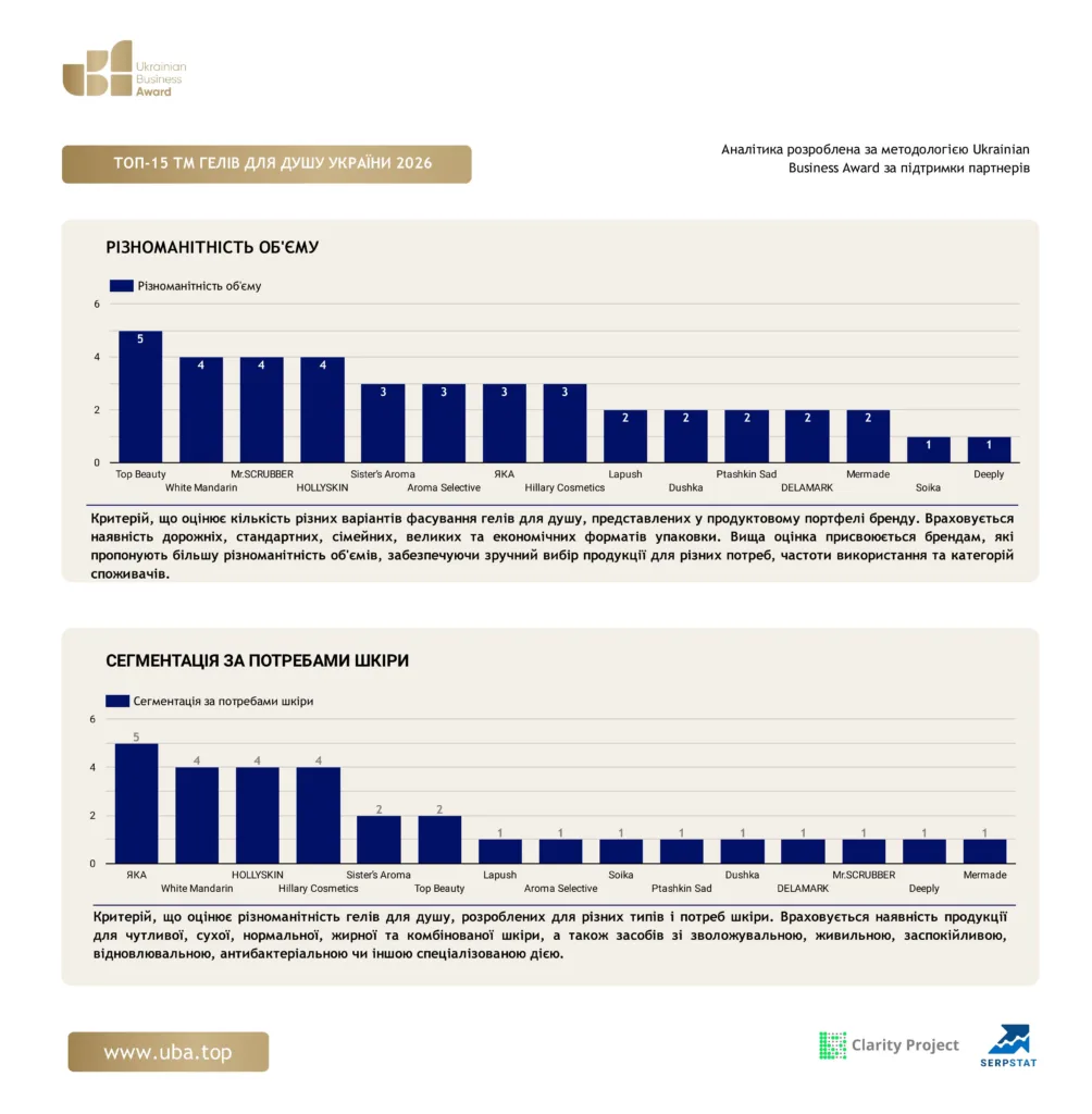 ТОП ТМ ГЕЛІВ ДЛЯ ДУШУ УКРАЇНИ 2026