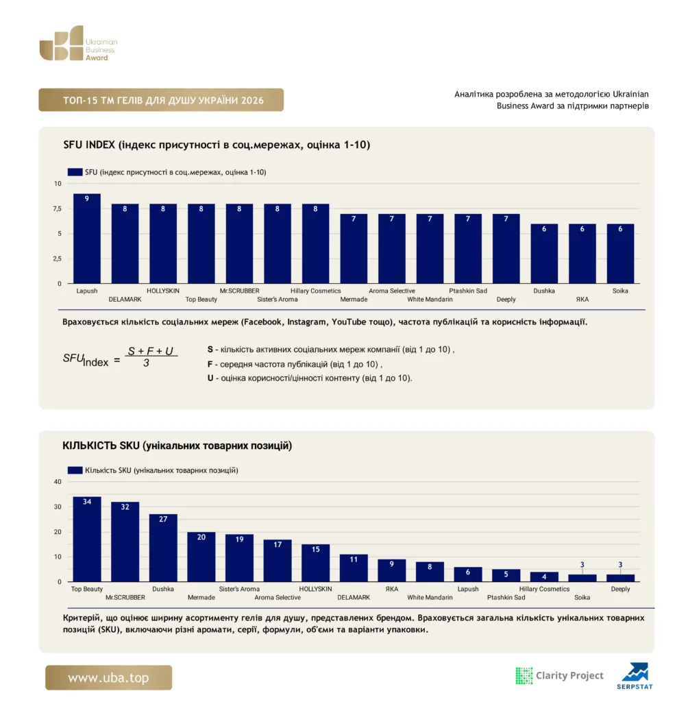 ТОП ТМ ГЕЛІВ ДЛЯ ДУШУ УКРАЇНИ 2026