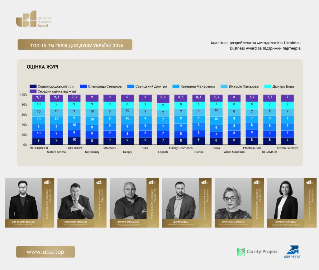 ТОП ТМ ГЕЛІВ ДЛЯ ДУШУ УКРАЇНИ 2026