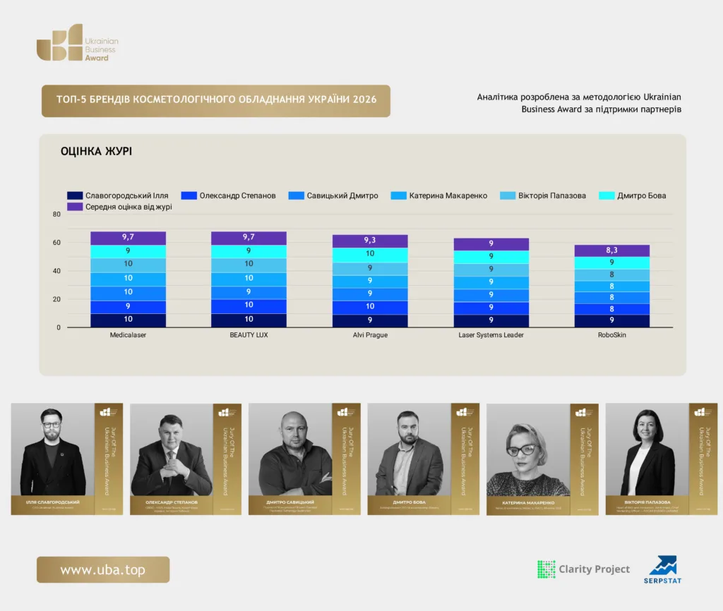 ТОП-5 БРЕНДІВ КОСМЕТОЛОГІЧНОГО ОБЛАДНАННЯ УКРАЇНИ 2026
