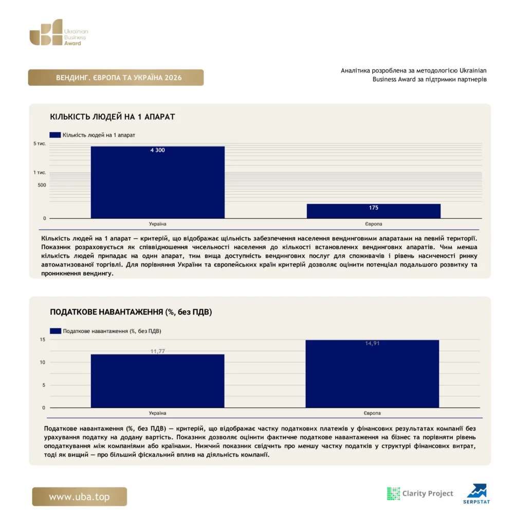 ТОП ВЕНДИНГУ ЄВРОПИ ТА УКРАЇНИ 2026