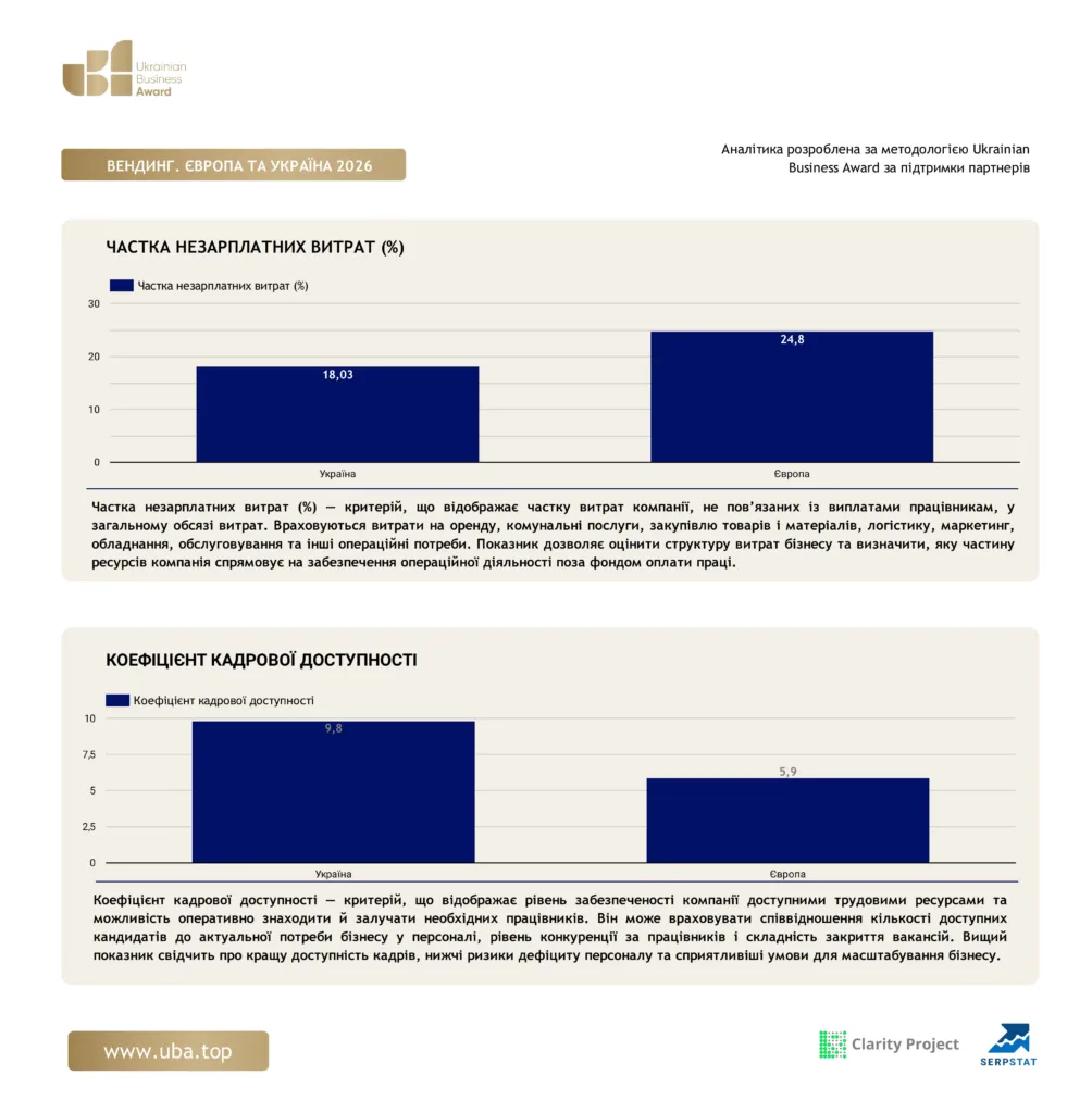 ТОП ВЕНДИНГУ ЄВРОПИ ТА УКРАЇНИ 2026