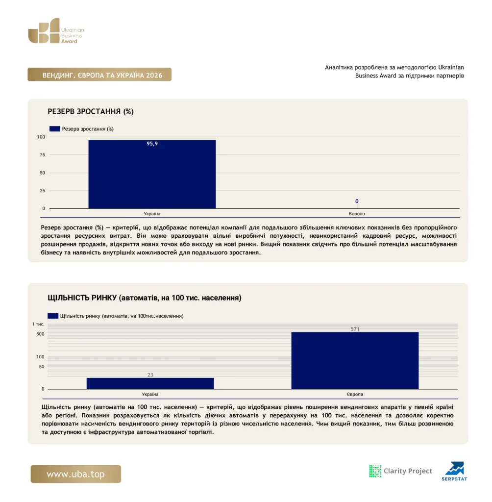 ТОП ВЕНДИНГУ ЄВРОПИ ТА УКРАЇНИ 2026