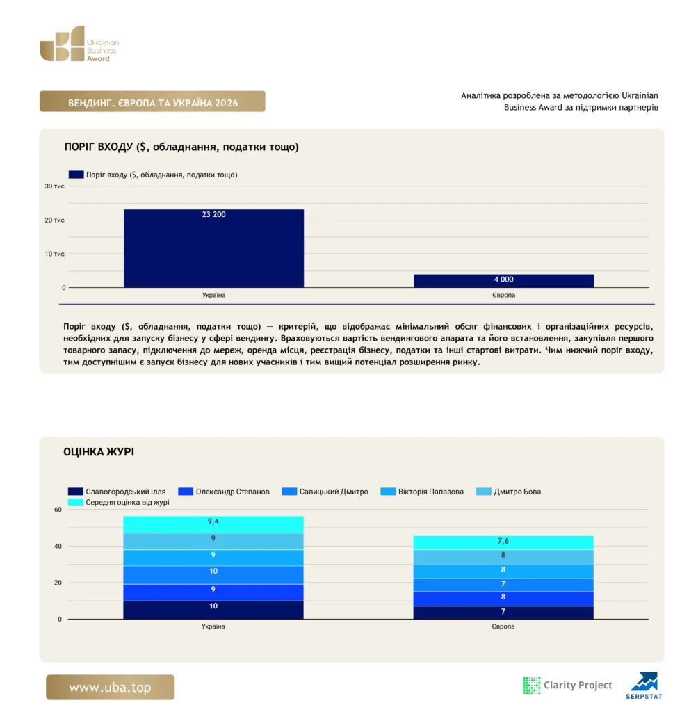 ТОП ВЕНДИНГУ ЄВРОПИ ТА УКРАЇНИ 2026